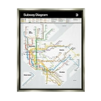 Stupell Industries New York City Urban Subway Diagram Dijagram grafičke umjetnosti sjajno siva plutajuća uokvirena