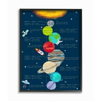 Dječja obrazovna ilustracija činjenice o našem Sunčevom sustavu u okviru Sangeeta Bachelet, 11 14